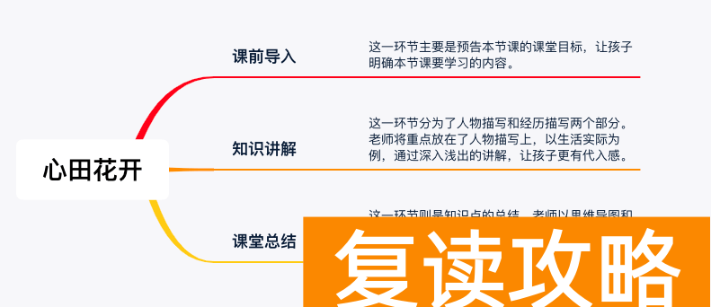长沙心田花开语文培训机构（心田花开语文课怎么样？）